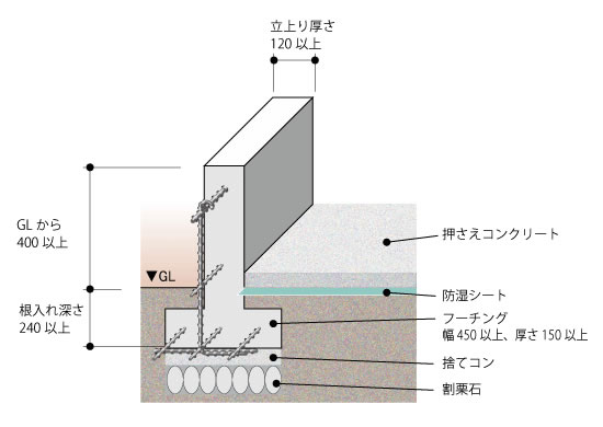 布基礎