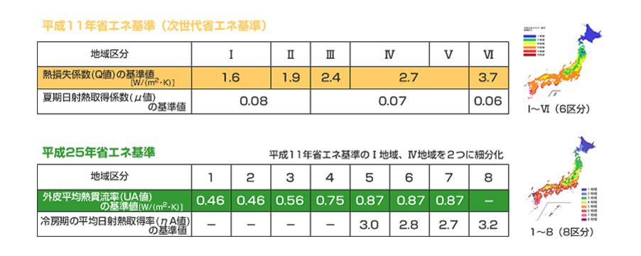 省エネ基準